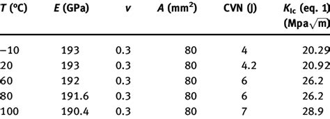 impact test vs fracture toughness|fracture toughness and impact energy.